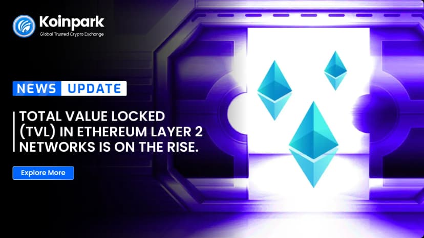 Total Value Locked (TVL) in Ethereum Layer 2 networks is on the rise.