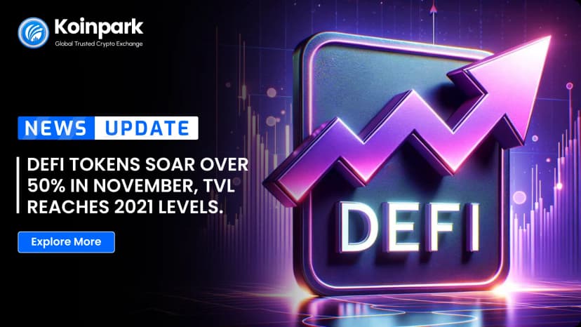 DeFi Tokens Soar Over 50% in November, TVL Reaches 2021 Levels.