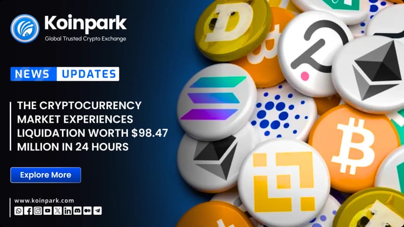 The cryptocurrency market experiences liquidation worth $98.47 million in 24 hours