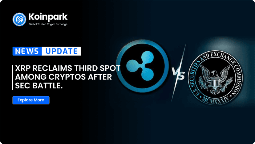 XRP Reclaims Third Spot Among Cryptos After SEC Battle.