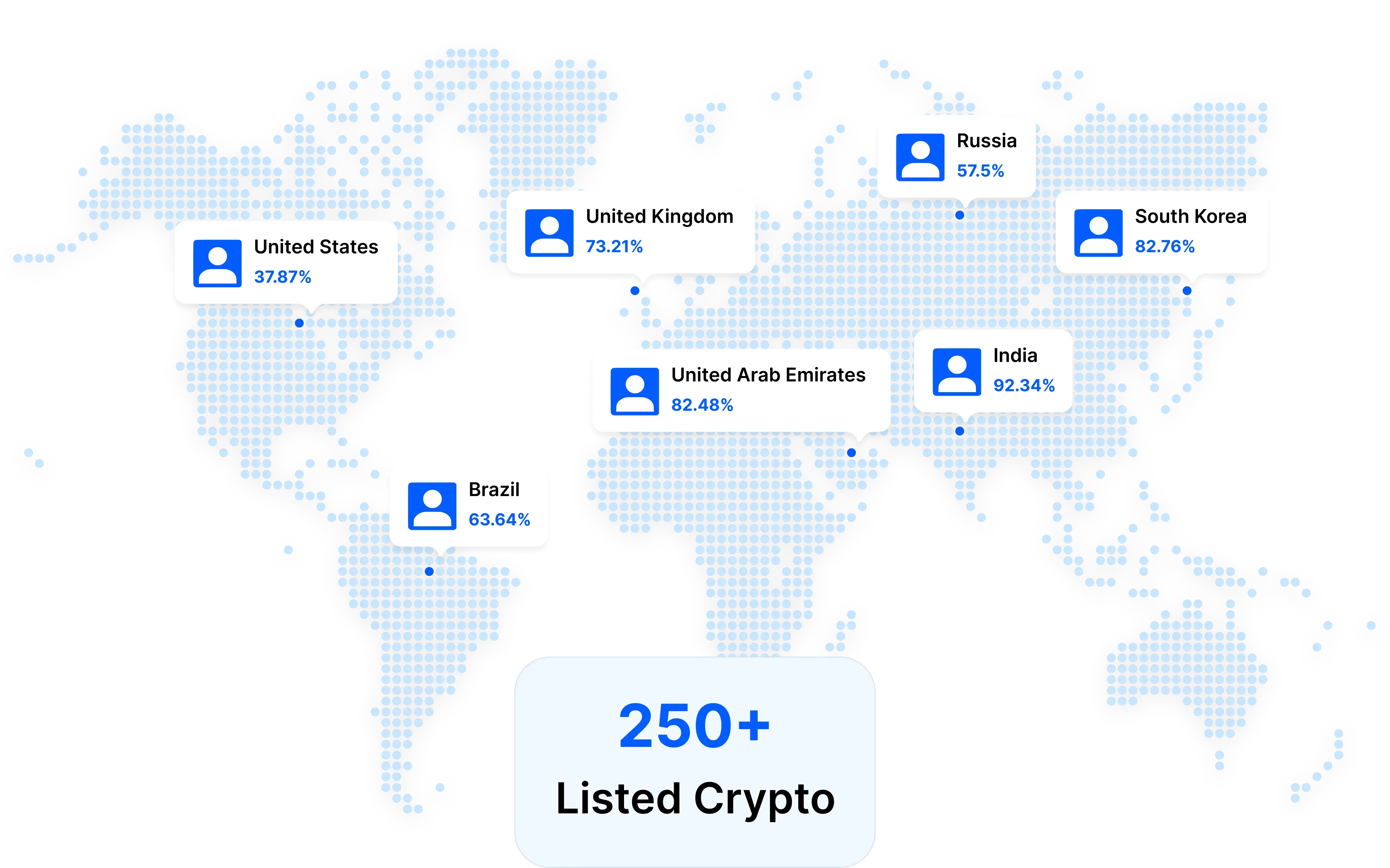 Koinpark World Map International Network Reach